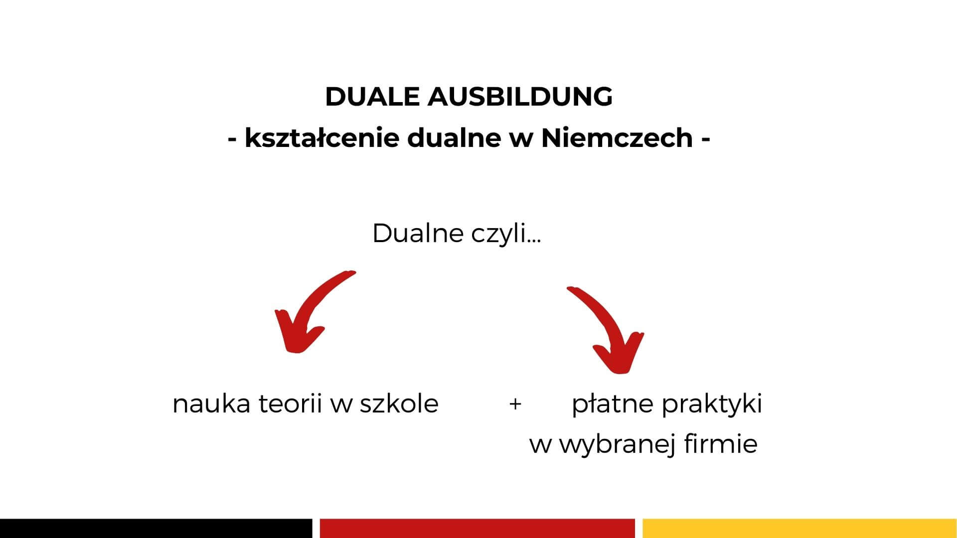 duale Ausbildung w Niemczech